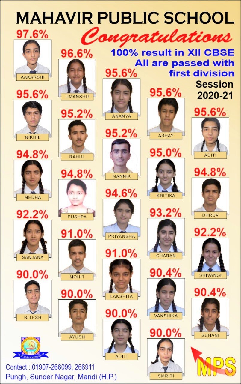Result of XII CBSE (2020-21)
